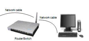 Plug the power adaptor into camera 3. Plug the network cable into camera and router/switch 4.