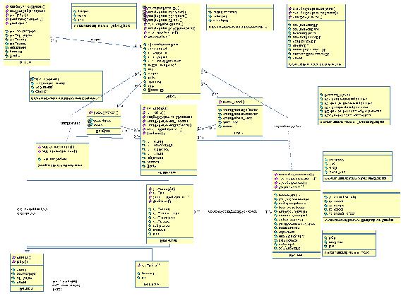 OO-H Method: Extending UML to Model Web Interfaces 153 Business Class Diagram The class diagram modeled for the conference review system can be seen in Figure 2.
