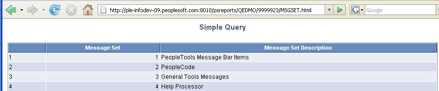 Executing a Query Chapter 4 HTML Format HTML format creates an HTML file. This example shows the four rows of data returned for a simple query MSGSET that has two columns.