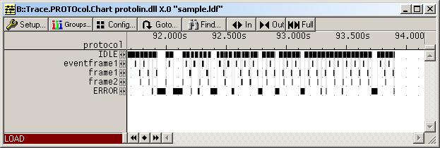 <trace>.chart Chart display Format <trace>.protocol.chart <protodll> <channel> <ldf> [<encdisplay>] [<jittersyncfielddiv> [<maxspiketime>]] The command format has the same structure as above.