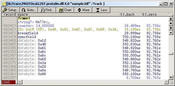 Features The LIN PROTOanalyzer supports LIN version 2.0 as well as 2.1 including the associated formats of the LIN Description File (LDF).