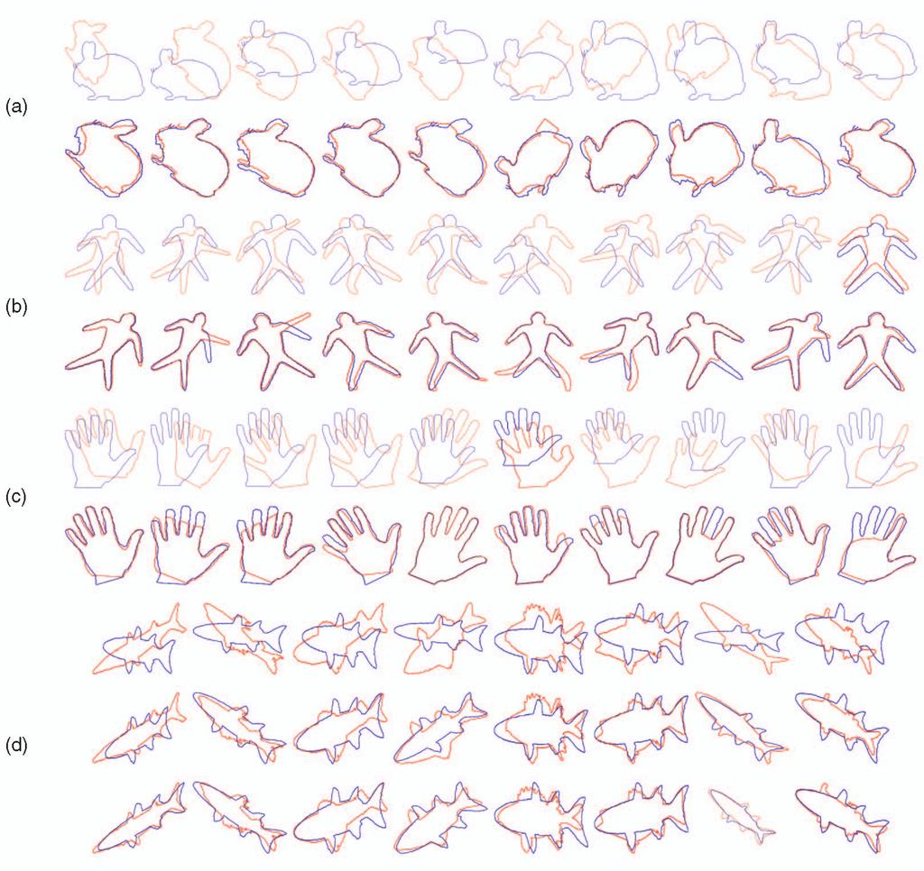 HUANG ET AL.: SHAPE REGISTRATION IN IMPLICIT SPACES USING INFORMATION THEORY AND FREE FORM DEFORMATIONS 1307 Fig. 2. Global registration examples. (a) Bunny, (b) Dude, (c) Hand, and (d) Fish.