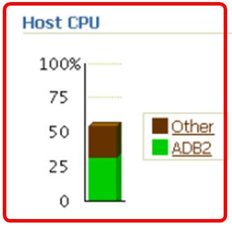 host CPU-bound?