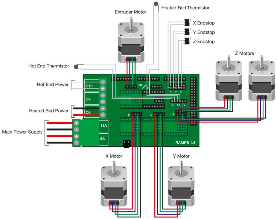 2.4 Wiring motors and limit switchs Electronic wiring as show, this is RepRap original wiring figure and please follow the actual image to wire.