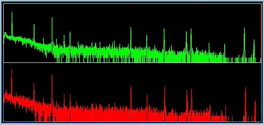 Signal Preprocessing: MCA vs MD 2 S 152 Eu source sampling @ 66 MHz rate = 1000 events/s 1024
