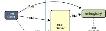 There s More to RMI System What do you need a web server for?