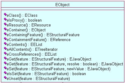 Ecore: Metamodeling Language Metamodel(simplified): EObject Base of every Ecoreclass and every generated class Provides support for notification