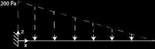 Figure 6: Cantilevered plate problem. Case A: 45 Starting Point (8.45 J) Case B: 90 Starting Point (10.56 J) Case C: 92 