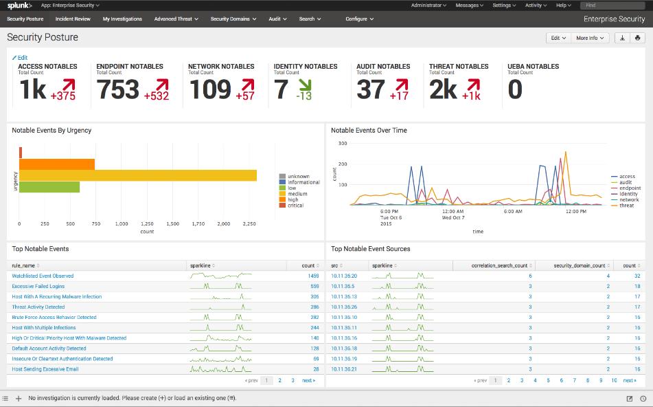 Sample Security Posture Dashboard With Splunk Enterprise Security Now