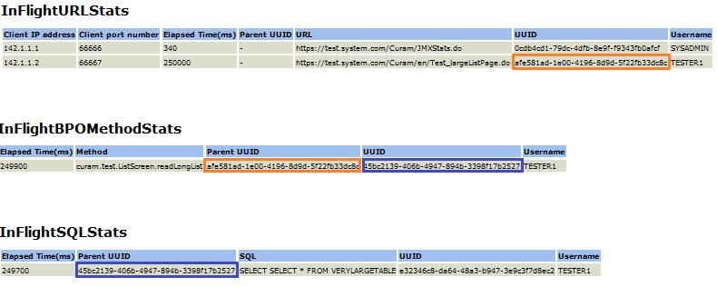 Illustration 3 shows the InFlightBPOMethodStats, these are the server-side transactions that were being executed when the JMX statistics were captured.