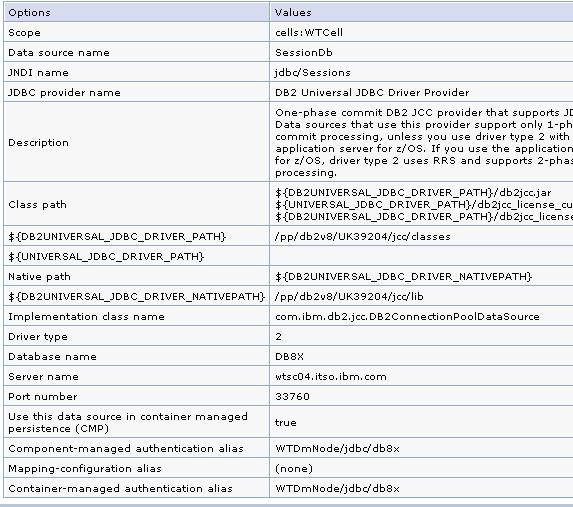 Figure 6 Data source creation summary Note: The following example illustrates the steps to enable database persistence at the application server level.