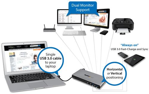 Desktop Convenience Save time and get more work done! With a single connection to your laptop (e.g. MacBook Pro, MacBook Air, Lenovo ThinkPad, HP or Dell Ultrabook ) your required peripherals remain connected.