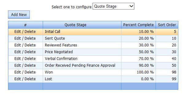 Quote Configuration Quote Stage: Setting up Quote Stages will allow you to generate a Quotes By Salesperson report which will use a weighted total to show each salesperson s sales pipeline.