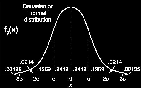 a Euclidean space Standard deviations in different dimensions may vary Clusters are