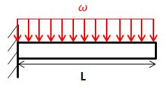 Problem Description y x Nomenclature: L =110m Length of beam b =10m Cross Section Base h =1 m Cross Section Height w=20n/m Distributed Load E=70GPa Young s Modulus of Aluminum at Room Temperature =0.