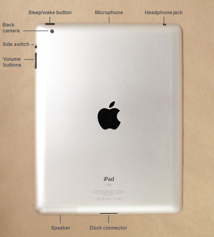 Features on the Back of ipads Sleep/wake button Microphone Headphone Jack Dock connector Speaker