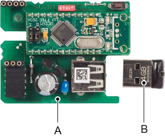 The installation kit contains an USB interface [A] and a USB stick [B].