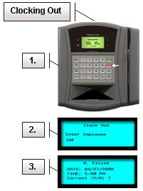 1.0.2. Clocking Out 1. Press Clock Out. 2. Enter your employee number and press Yes/Enter or swipe your card. 3. Press Yes/Enter if prompted to confirm your identity.