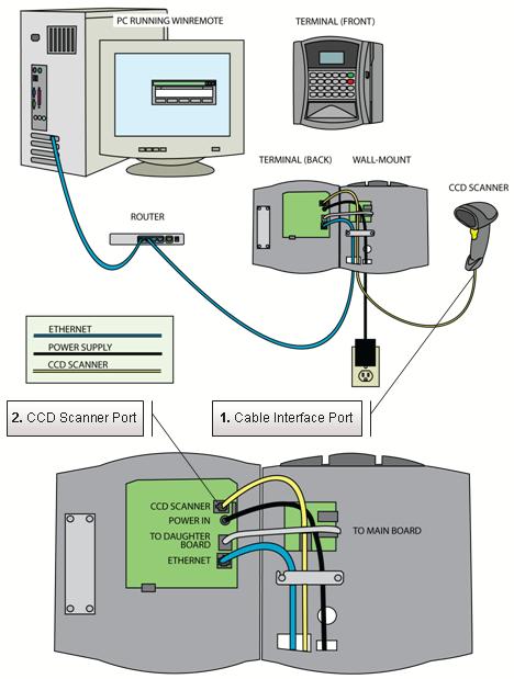 1.7. CCD Scanner CCD Scanner Installation 1.
