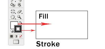 Understanding Fill & Stroke Click and drag out a Rectangle as shown. By default, it has a white fill and black stroke.