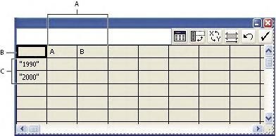 Labels in Graph Data window A. Data set labels B. Blank cell C.