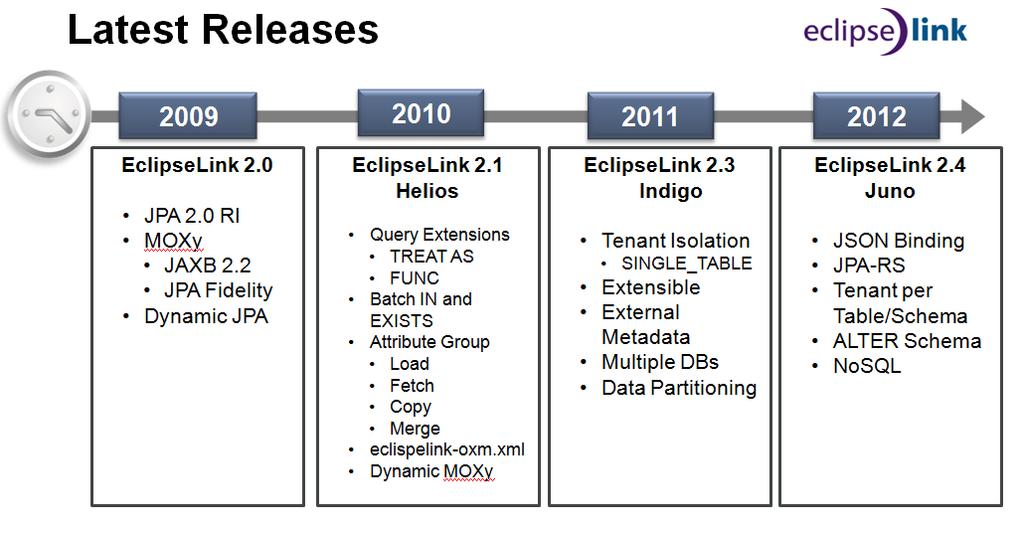 EclipseLink s tenant isolation features for shared database, schema or tables can be easily configured using annotations or XML mapping files.