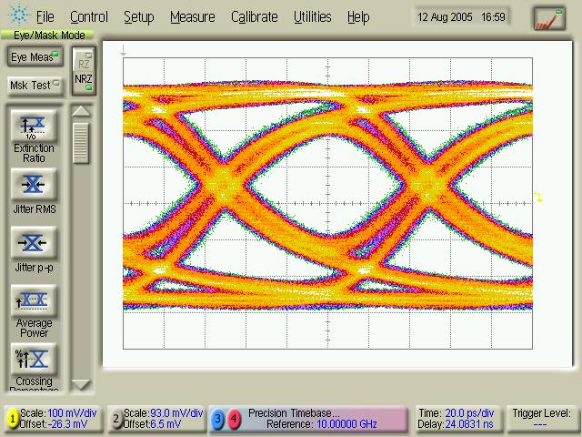 Tx Output Eye Diagram @ 10Gb/s e FFE1 10.0Gb/s [OPEN,1e-8] No Xtalk x 600mVpdAGC Gain -6.02dB AGC 5.0GHz 0.