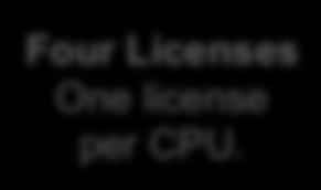 CPU (customer average) VMware vcenter Server Four Licenses
