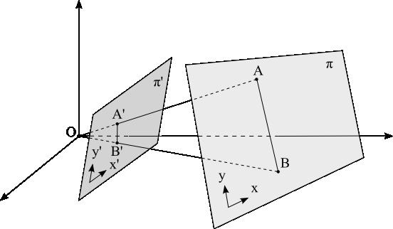 (2) h 31 h 32 h 33 Points in homogenous notation can also be interpreted as projections of points from R 3 space on to the projective plane P 2 acqured by intersecting the ray that goes from the