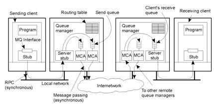 Distributed Systems, Fall 2003 79 Implementing QoS QoS specifications translate to resource underlying communication system reservations in the Stream Synchronization Given a complex stream, how do