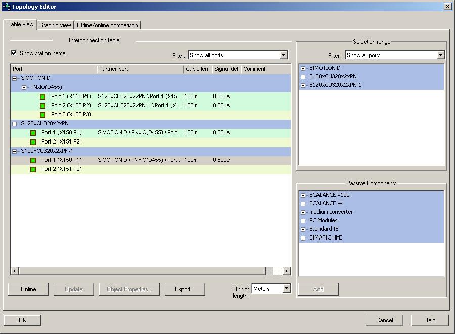 PROFINET IO 5.3 Configuring PROFINET IO with SIMOTION Figure 5-48 Topology editor All configured PROFINET IO devices with their ports are listed in the interconnection table on the left-hand side.