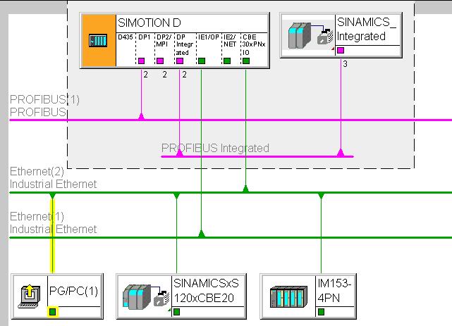 Routing - communication across network boundaries 7.4 Routing with SIMOTION D (example of D4x5 with CBE30) 7.
