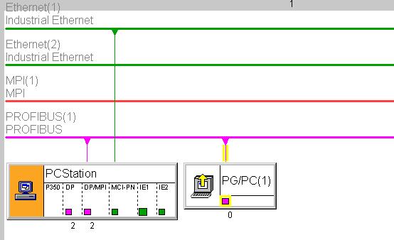Routing - communication across network boundaries 7.7 Routing for SIMOTION P350 7.