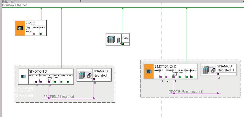 PROFIsafe 9.5 PROFIsafe via PROFINET The overview diagram below shows the network view. The IO controllers are in the same subnet and are located in a project.