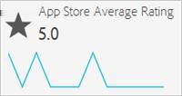 Reports 64 App Store Average Rating This report displays the average rating users gave your app using app-store functionality.