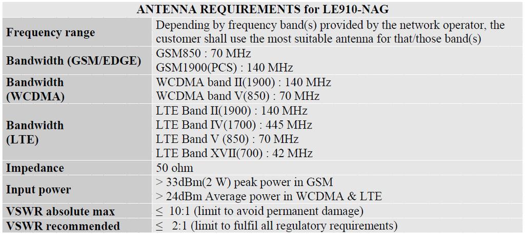 5. Antenna Considerations 5.