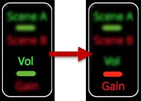 Figure 6: Press once to toggle between Scenes. Volume/Gain Press once to toggle between Volume display mode and Gain display mode.