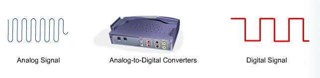 21 DAQ Devices Most DAQ devices have four standard elements: analog input, analog output, digital I/O, and counters.