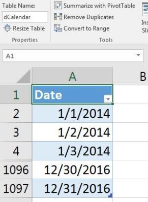 26) Requirements for a Calendar Table: The first field in a Calendar Table has to have a unique list of all the dates from earliest to latest.