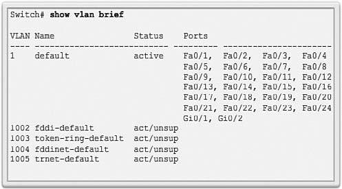 Chapter 3: VLANs 105 A discussion of voice Cisco IOS commands are beyond the scope of this course, but the highlighted areas in the sample output show the F0/18 interface configured with a VLAN