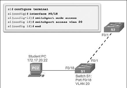 Chapter 3: VLANs 109 Figure 3-15 Sample VLAN Interface Configuration The switchport access vlan command forces the creation of a VLAN if it does not already exist on the switch.