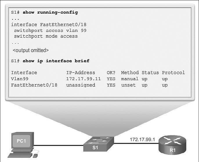 Chapter 2: Basic Switching Concepts and Configuration 43 output shown in Figure 2-6 confirms that interface VLAN 99 has been configured with an IP address and a subnet mask, and that FastEthernet