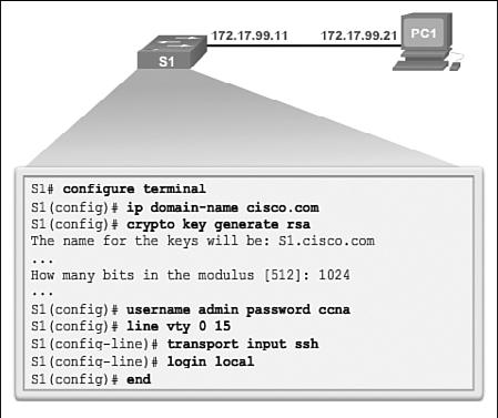 56 Routing and Switching Essentials Companion Guide Configuring SSH (2.2.1.