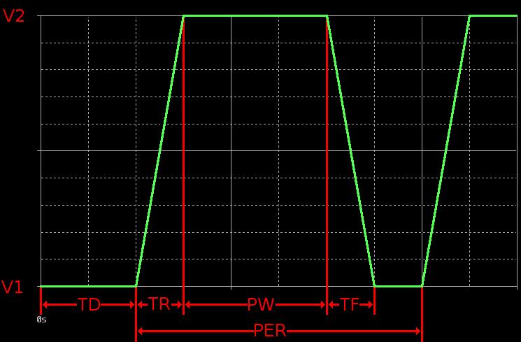 Step Response To simulate a step response, perform a transient analysis (following the steps above at the beginning of AC Analysis) but with a VPULSE as your voltage source.