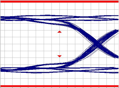 Figure 8 shows the non-transition eye signal diagram from the SIGtest software. X-Ref Target - Figure 8 0.6 Differential Signal (V) 0.5 0.4 0.3 0.2 0.1 0.0-0.1-0.2-0.3-0.4-0.5-0.6-0.