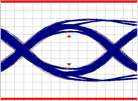 2 Unit Intervals RPT119_08_040809 Figure 8: Transmitter Non-Transition Eye Signal Diagram from SIGTest Figure 9 shows the transition eye signal diagram from the SIGtest software.
