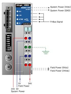 Getting Started There is a DIP switch on NA-4020/4021 s front panel that allows you to configure the parameters manually. DIP Switch Con figuration Table No.