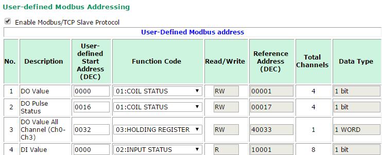 Using the Web Console User-Defined Modbus Addressing The input and output addresses can be configured on this page.