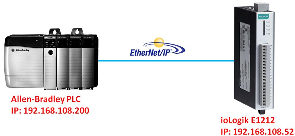 6. How 6 to Connect the iologik E1200 to an Allen-Bradley PLC In this chapter, we provide a step-by-step example of how to connect the iologik E1200 series device with an Allen-Bradley PLC by the