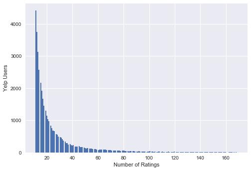 These histograms show the distribution of the number of the ratings across users 2 and the number of ratings received across restaurants 3.